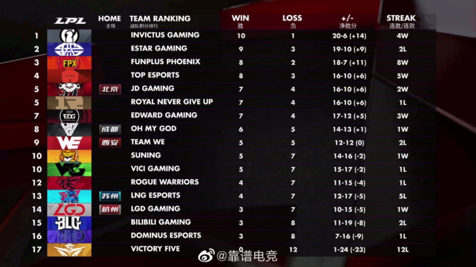  守望先锋联赛季后赛开启，团队配合彰显制胜关键  