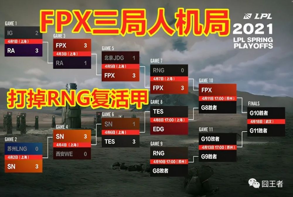  电竞季后赛席位争夺战况异常激烈  